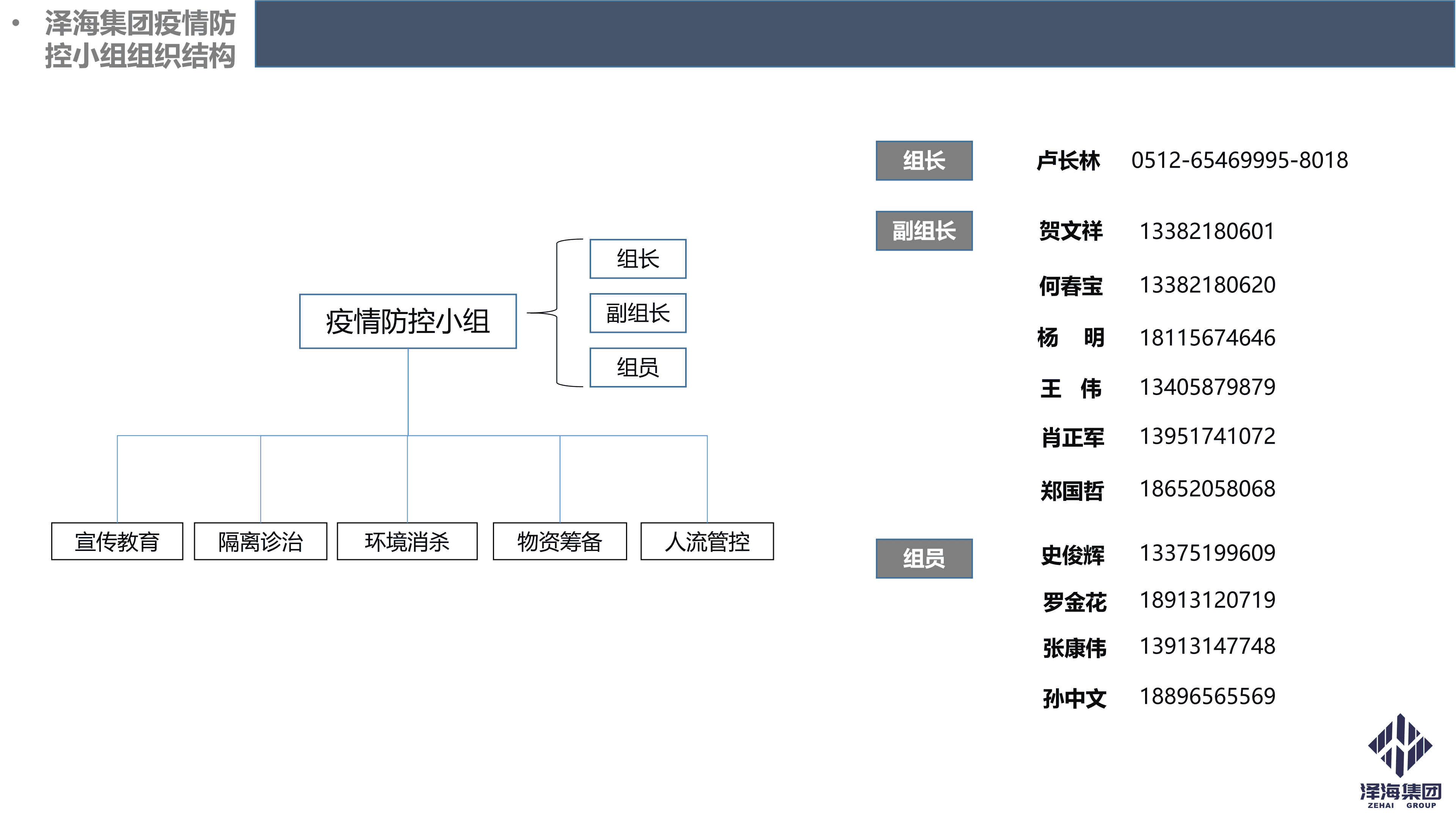澤海集團(tuán)新型冠狀病毒肺炎疫情防控管理暫行規(guī)定第一版_03.png