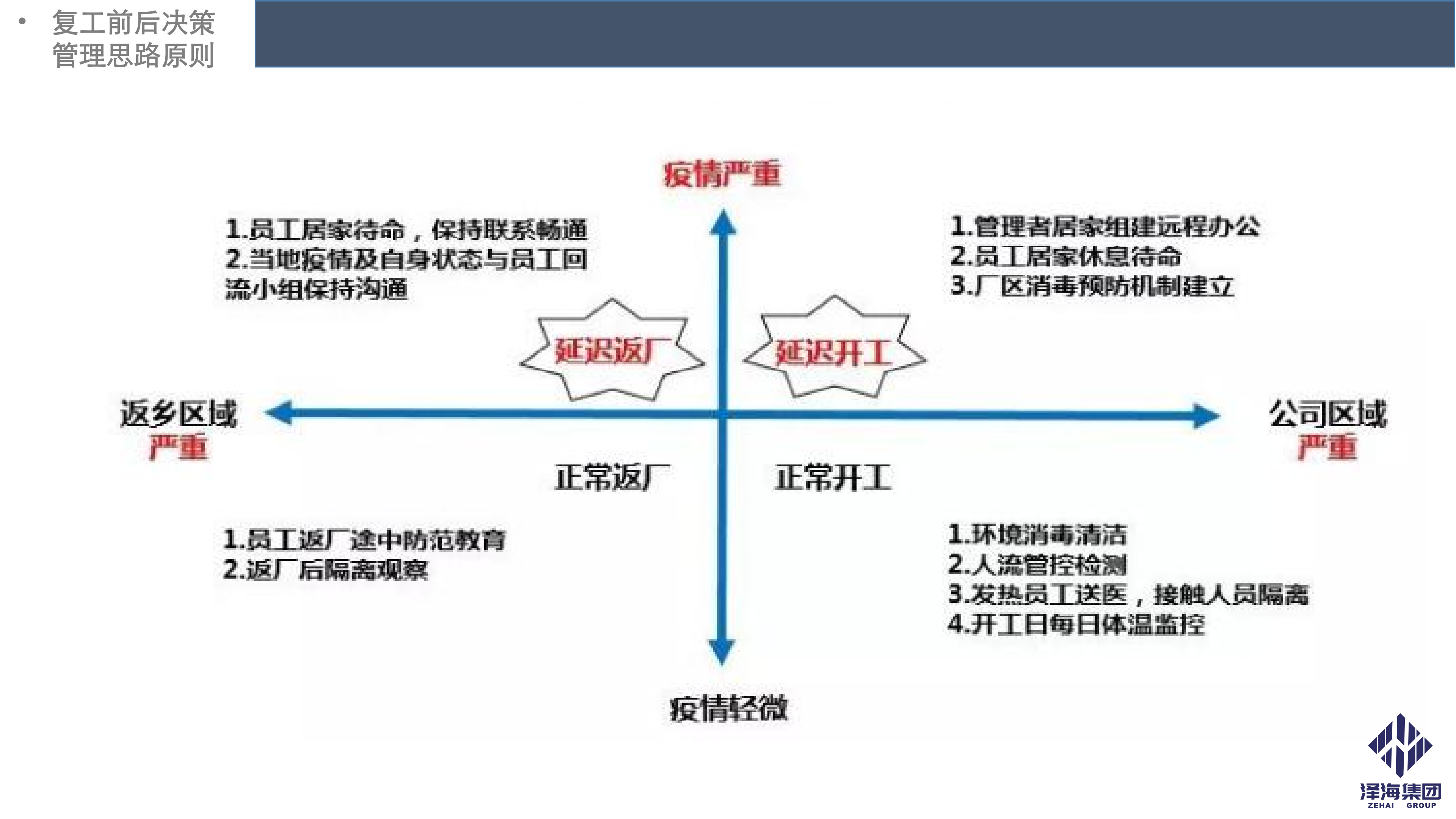 澤海集團(tuán)新型冠狀病毒肺炎疫情防控管理暫行規(guī)定第一版_05.png