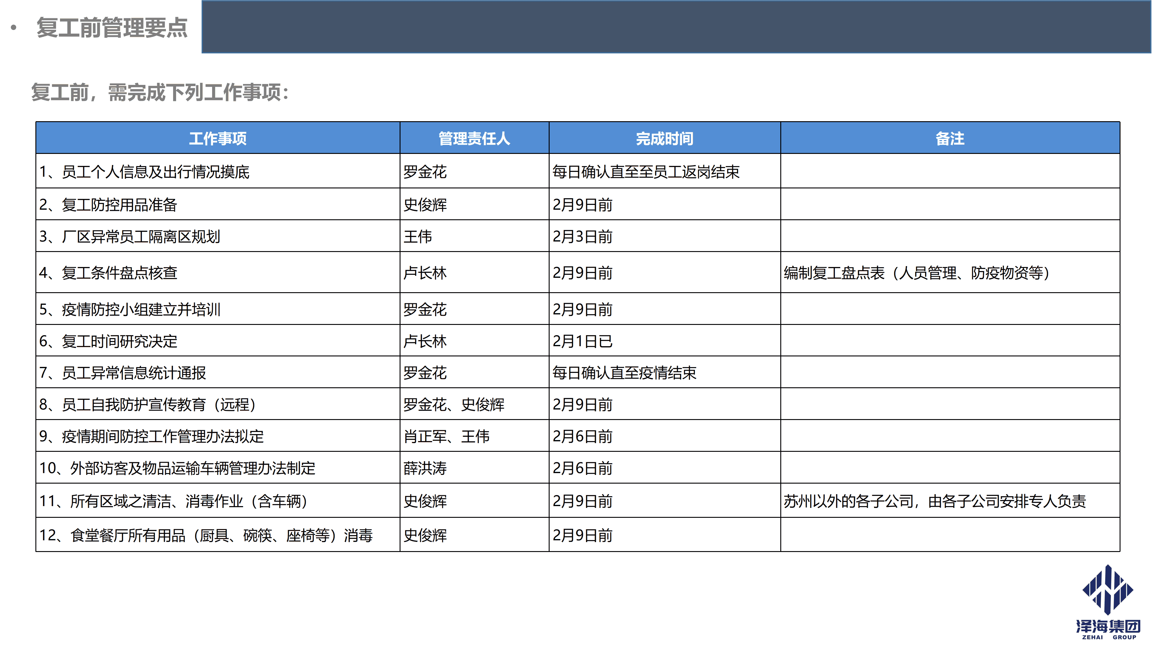 澤海集團(tuán)新型冠狀病毒肺炎疫情防控管理暫行規(guī)定第一版_06.png