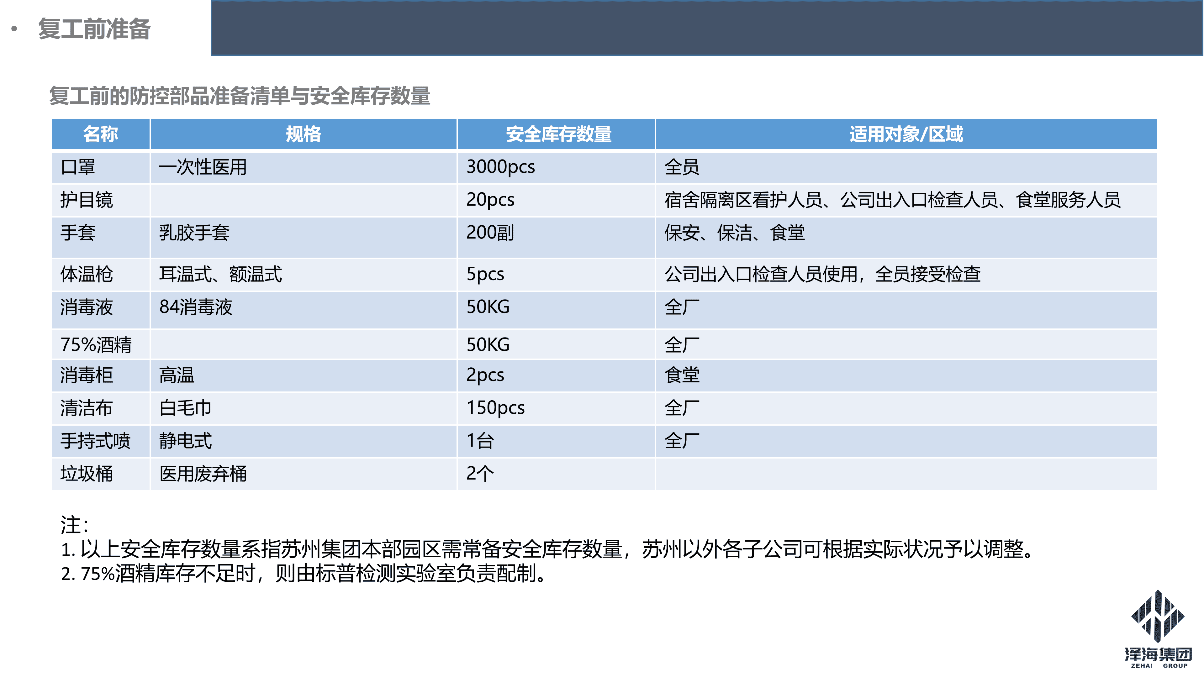 澤海集團(tuán)新型冠狀病毒肺炎疫情防控管理暫行規(guī)定第一版_09.png