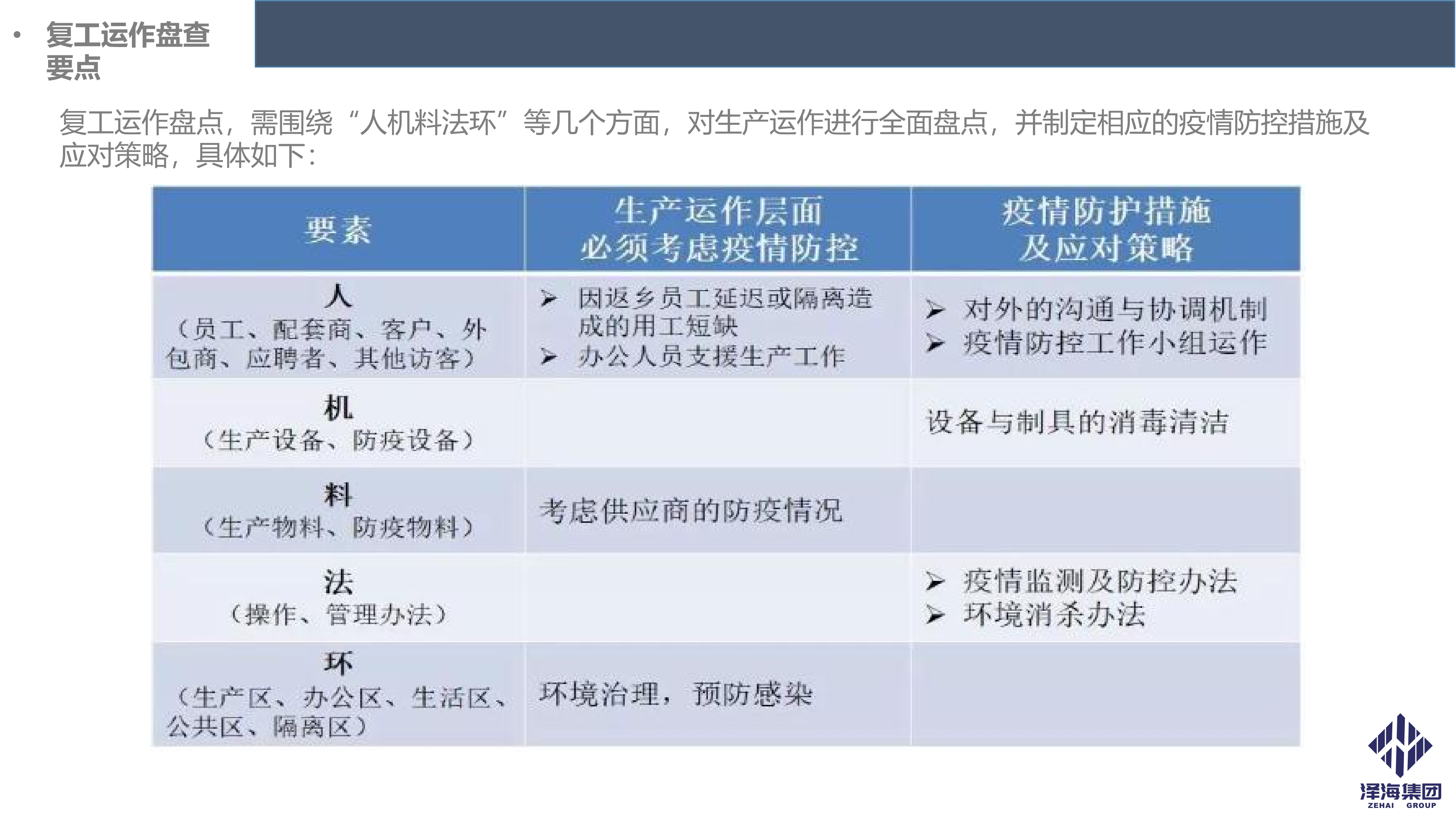 澤海集團(tuán)新型冠狀病毒肺炎疫情防控管理暫行規(guī)定第一版_10.png