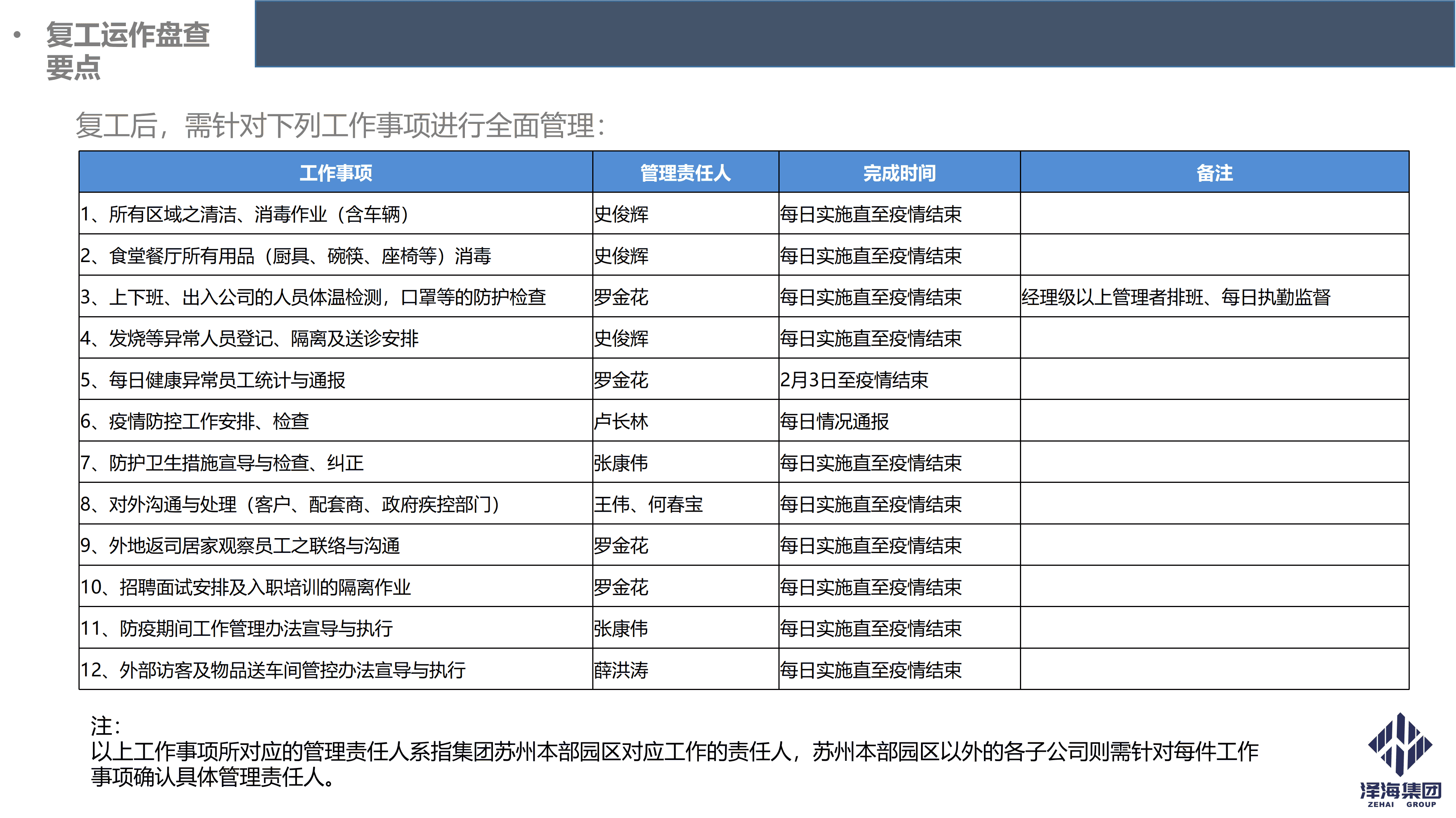 澤海集團(tuán)新型冠狀病毒肺炎疫情防控管理暫行規(guī)定第一版_11.png